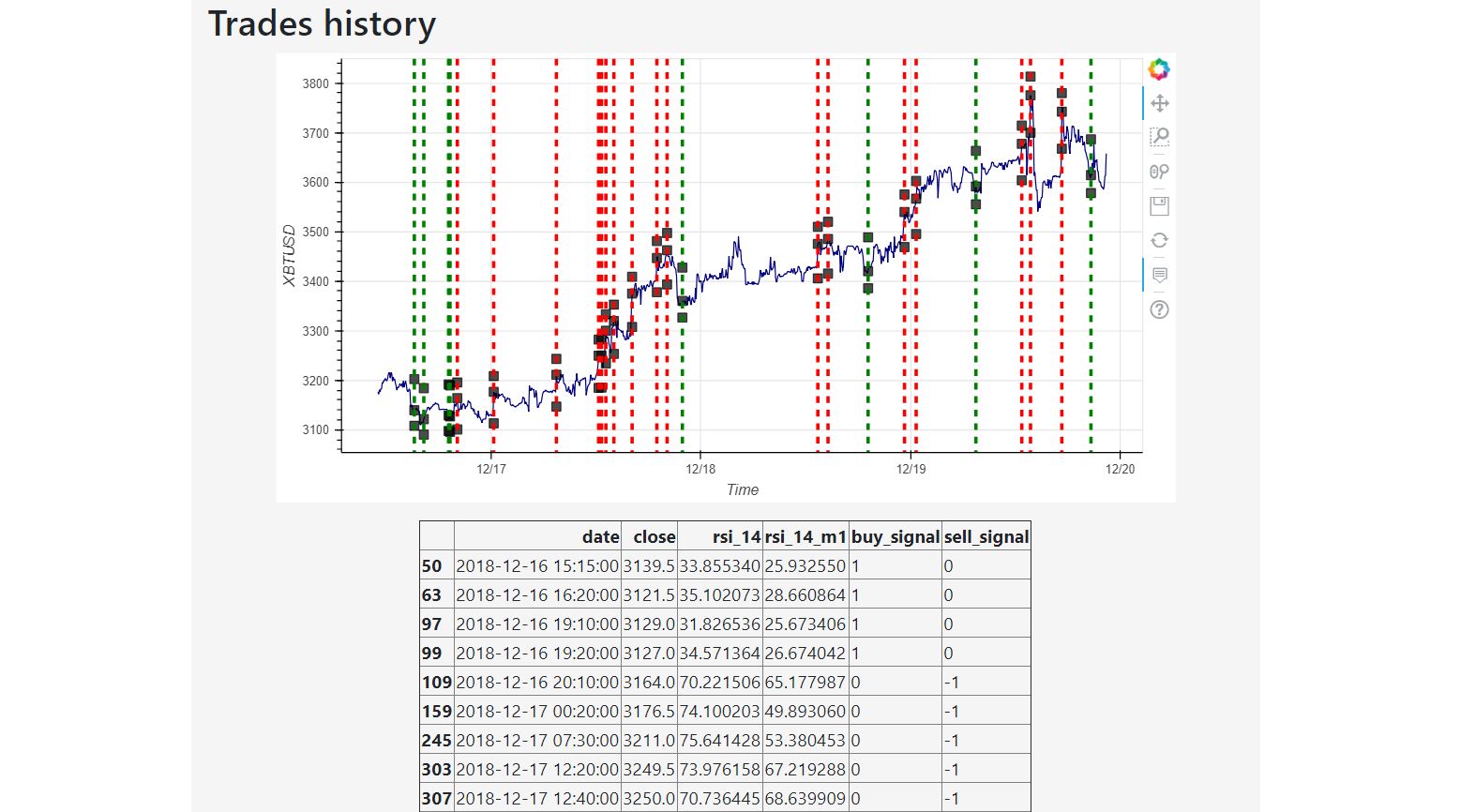 Python trading bot for crypto bitcoin trade history page