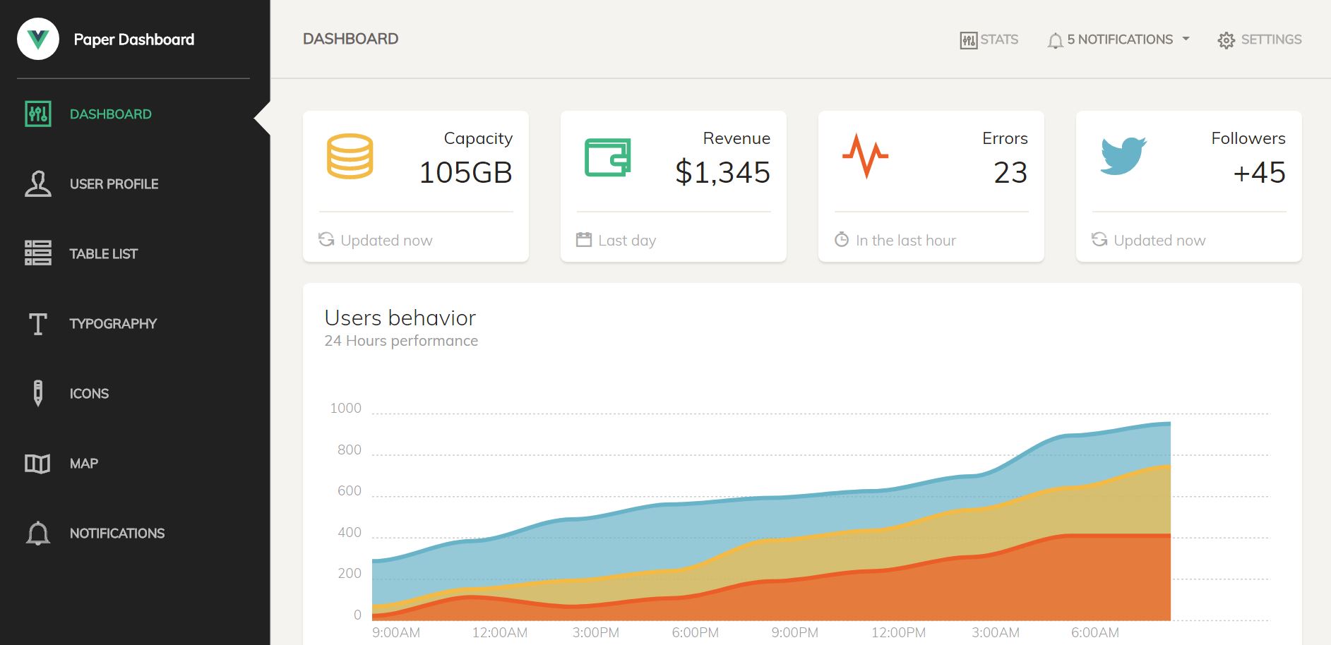 Dashboard demo web app in VueJS