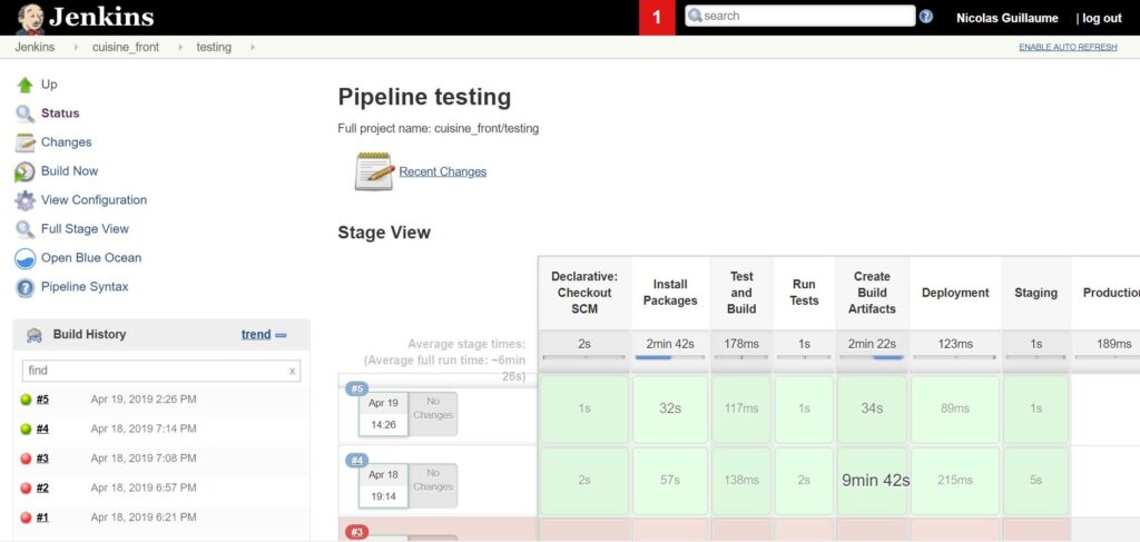 Jenkins Pipeline Demo