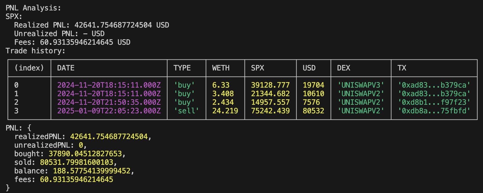 Ethereum wallet analysis CLI tool for Uniswap swaps profit and loss
